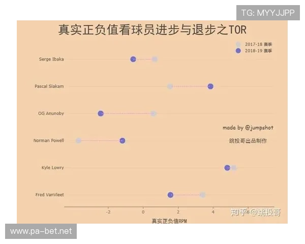 数据驱动的国王未来走势分析与趋势预测深度参考